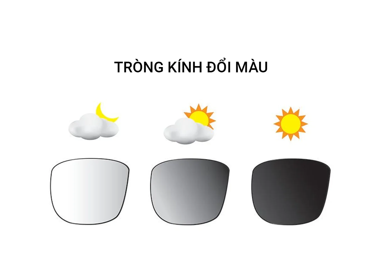 nguyên lý hoạt động của kính đổi màu